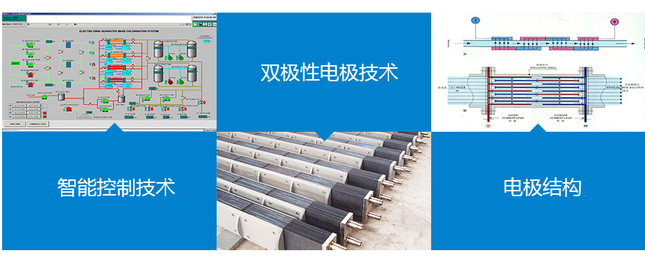 核心技術